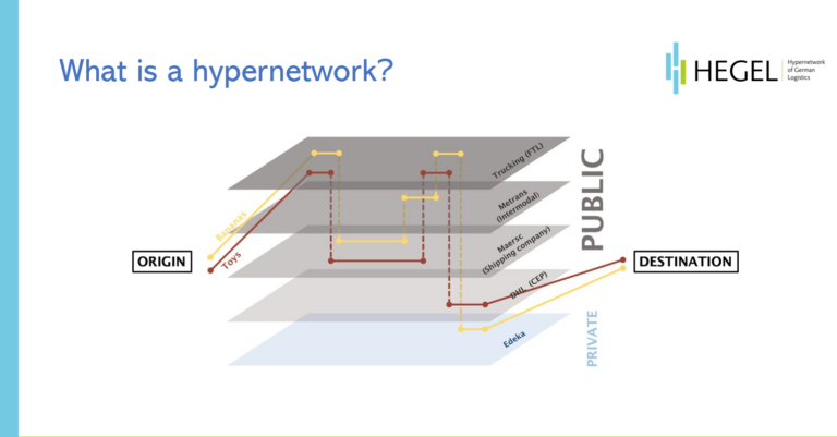 Hypernetworks – 6 wissenschaftliche Ansichten  